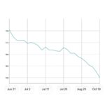 The basics to help you get started on the ketogenic diet 1