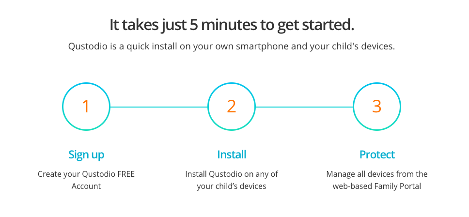 How to protect children from internet dangers with Qustodio 4